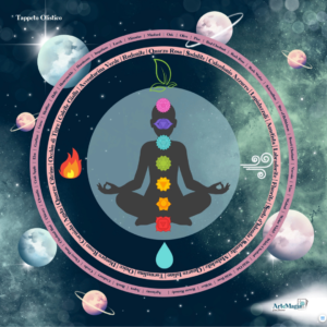 tappeto per Pendolo divinatorio